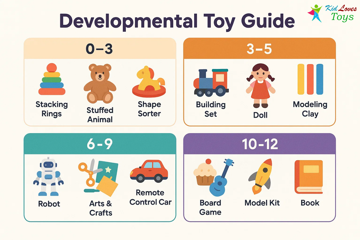 Developmental toy guide by age group